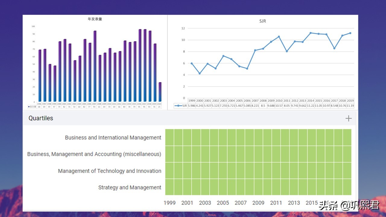 一期一刊：UTD24之顶级期刊AMJ
