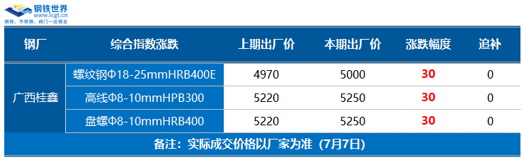 钢材期现货齐涨，地磅出货量不断攀升，旺季提前？