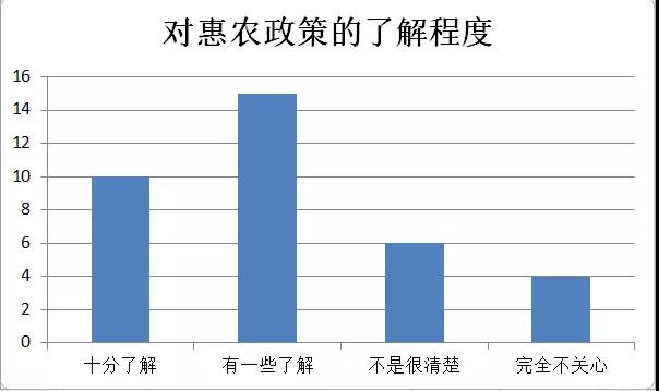 广东海洋大学乘风破浪脱贫队前往揭西县开展“脱贫”社会实践
