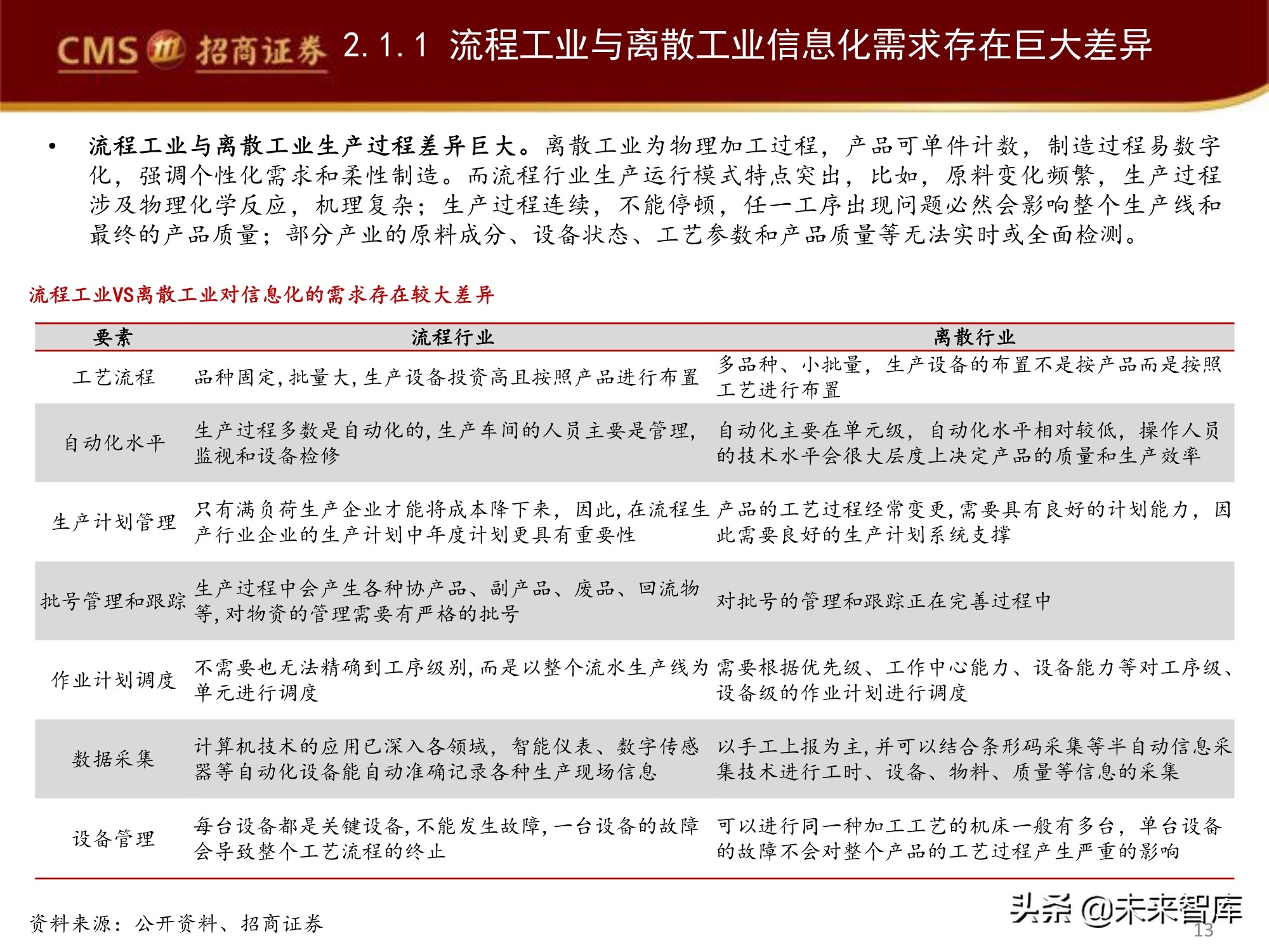 工业软件产业深度研究报告：工业软件如何赋能智能制造？