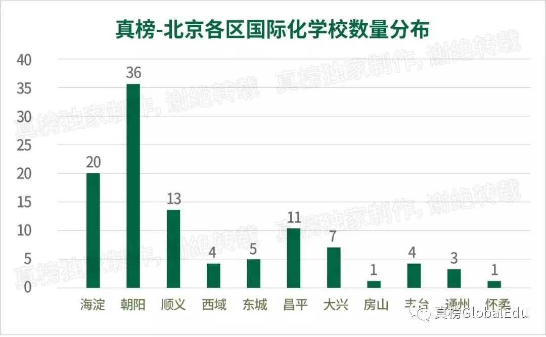 北京国际化学校学费竟比上海贵出百万？！｜105所京城学校大揭秘