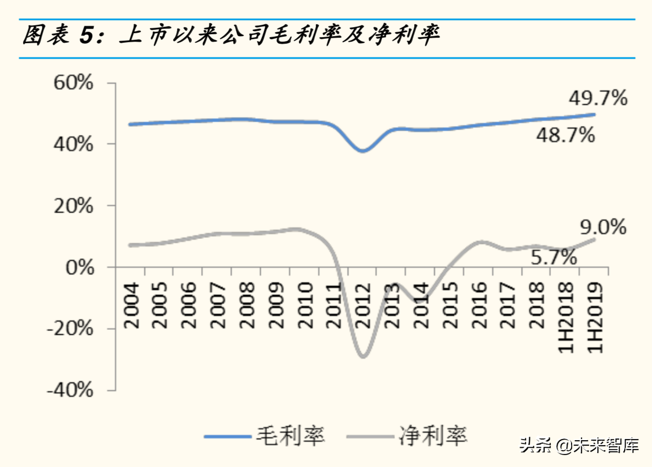 李宁cba篮球为什么那么滑(李宁深度解析：崛起、繁荣、困境、反转，涅槃重生)