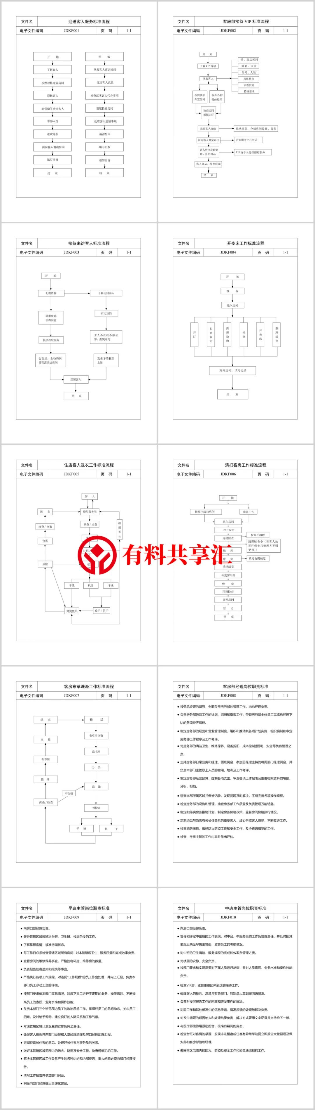 现代酒店星级服务标准手册