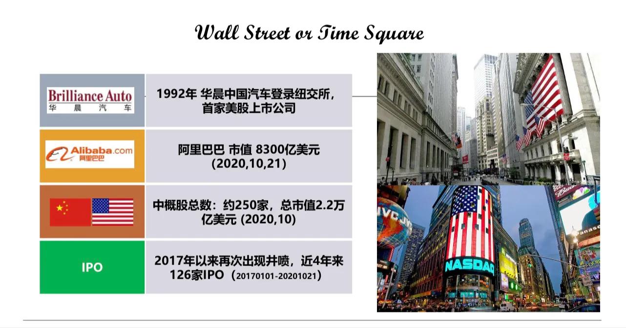 纳斯达克市场的分层制度与上市标准