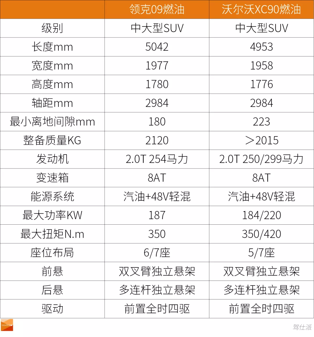 材料工程师评领克09：详细对比XC90后惊喜还多些