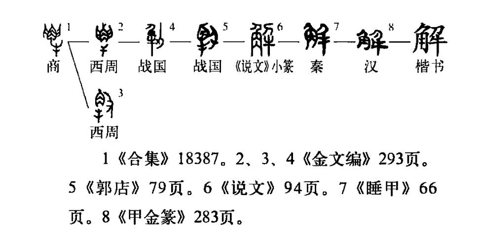 文言文实词图文41-60：字源字形，词义推导，成语助记（拿走不谢）