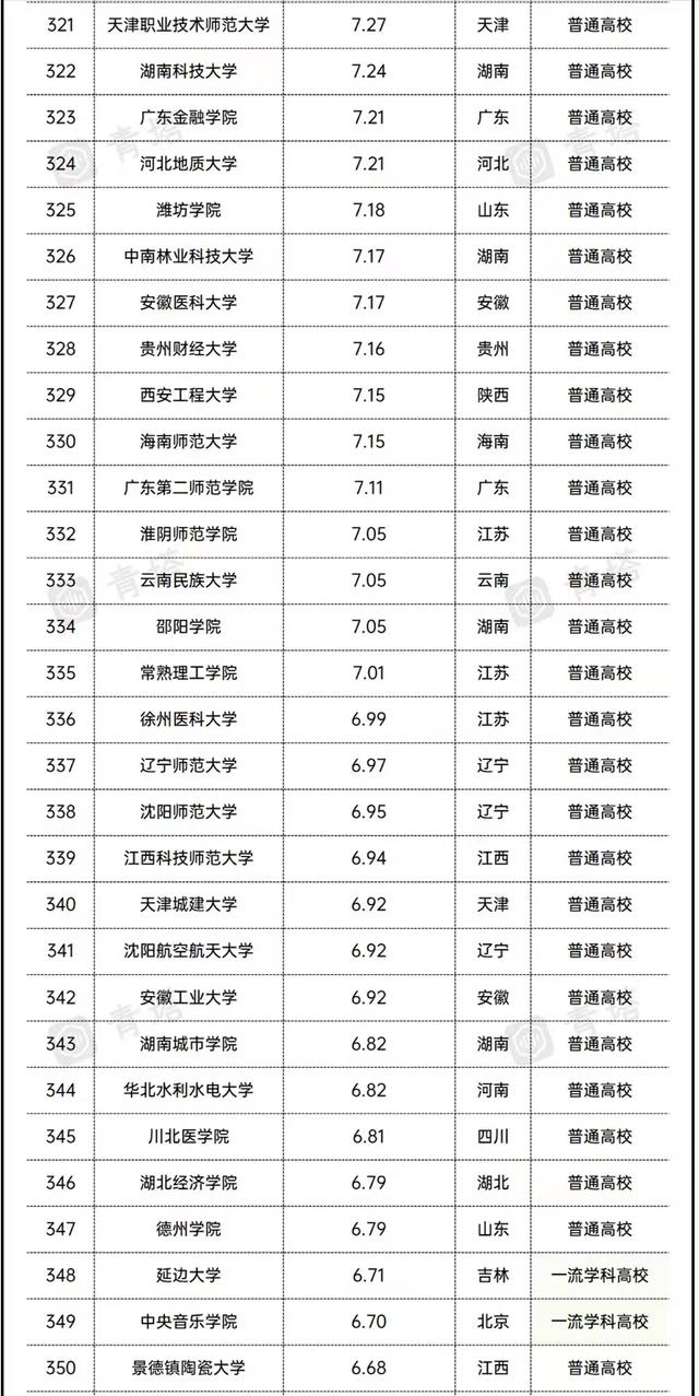 2021全国高校经费排名：17所大学超百亿，东南大学、西交大进前10
