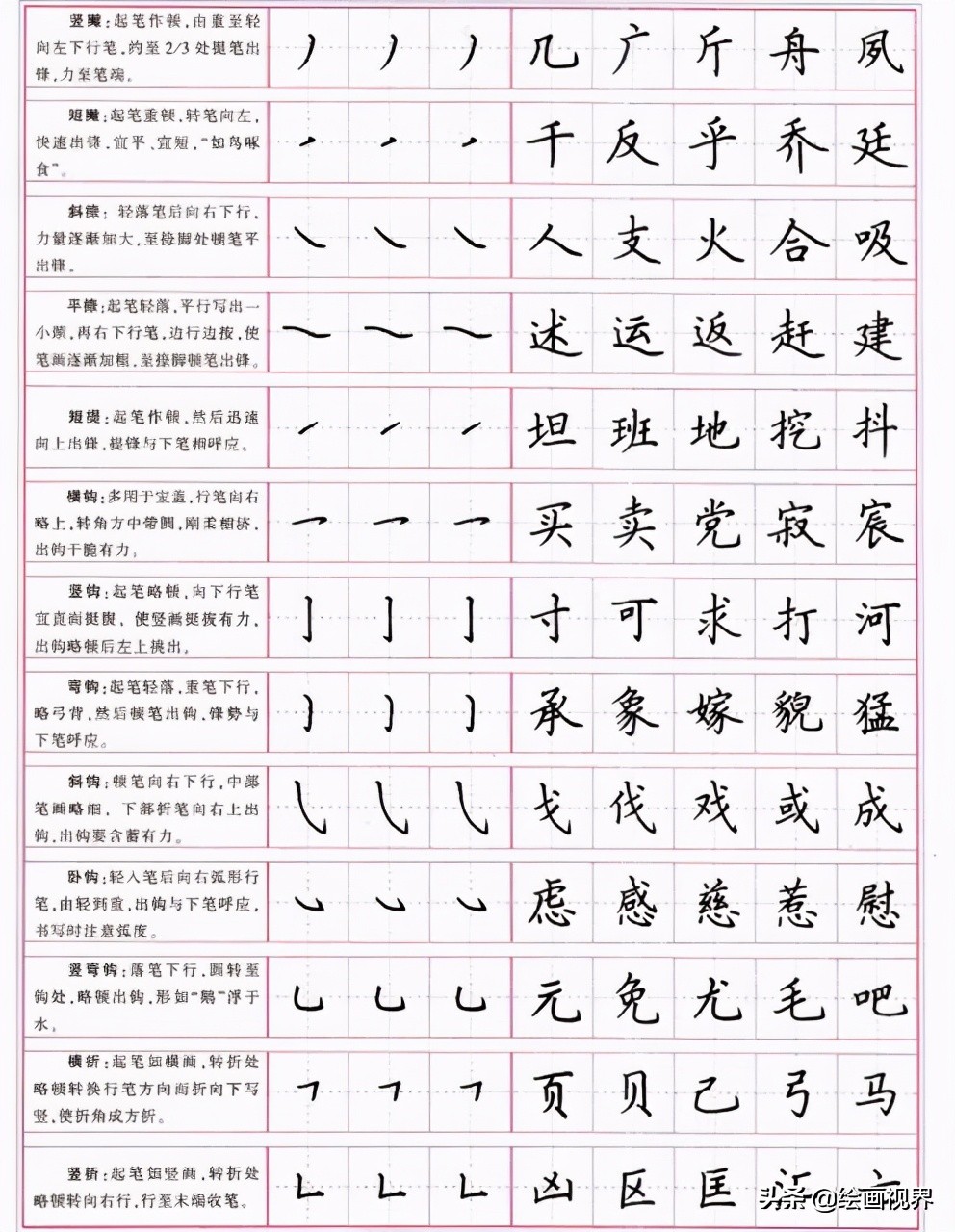 楷书的正确写法：从部首到笔划，一笔一划写好楷书，书法基础写法