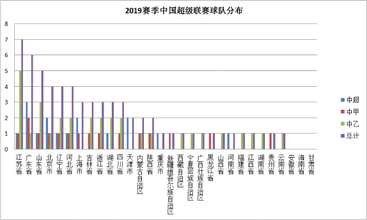 广西足球队为什么没有进中超(都2020年了，怎么还有的省份没有职业足球队？)