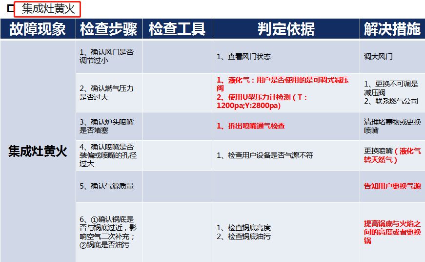 「图解」集成灶最全结构及故障维修大盘点