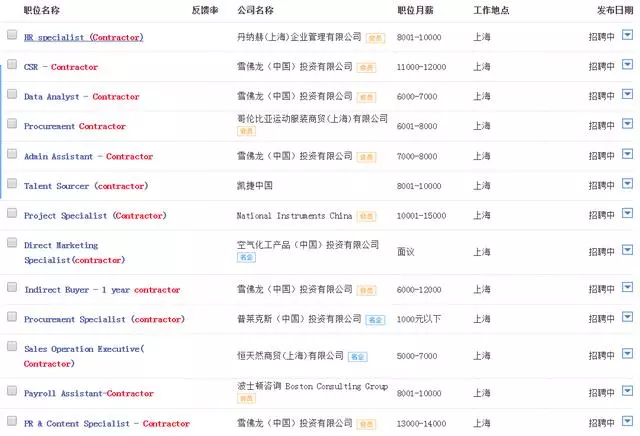 第三方合同派遣工（Contractor），要不要考虑，能不能去？