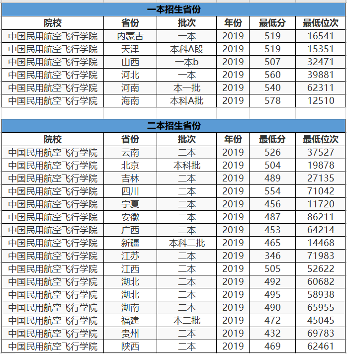 中国最大的大学：总面积一万七千亩，学校拥有五个机场