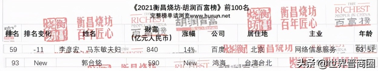 2021胡润百富榜发布：12位山西人上榜，李姚俊良家族蝉联山西首富