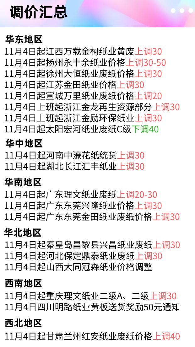 「11月04日」今日废纸价格最高上调50元/吨，最高下调40元/吨