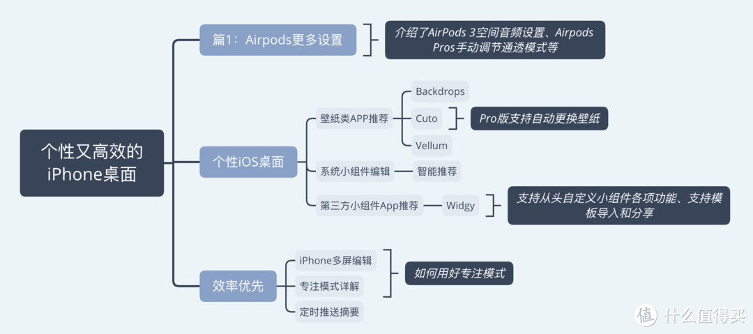 iPhone挂电话技巧：简单几步让桌面更个性高效
