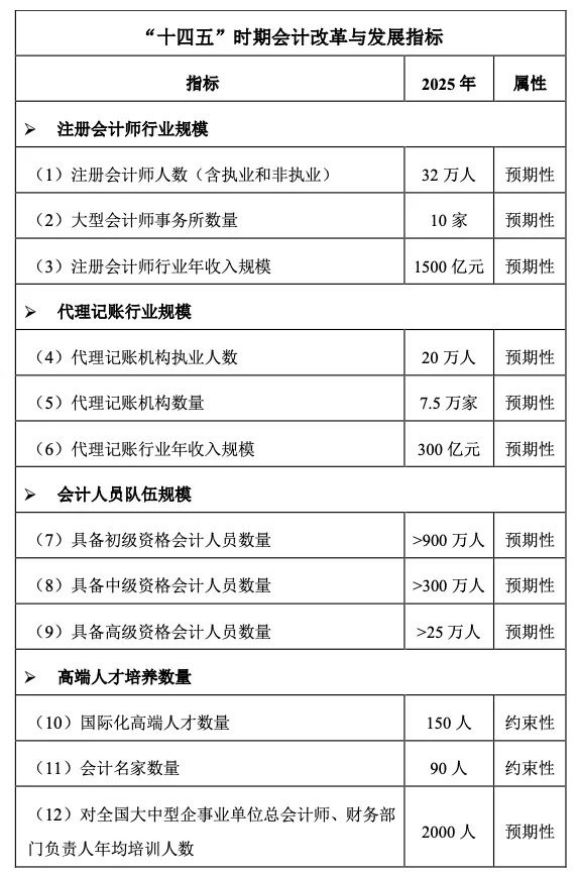 会计行业前景如何？会计专业热度持续走低？会计的未来在哪里？