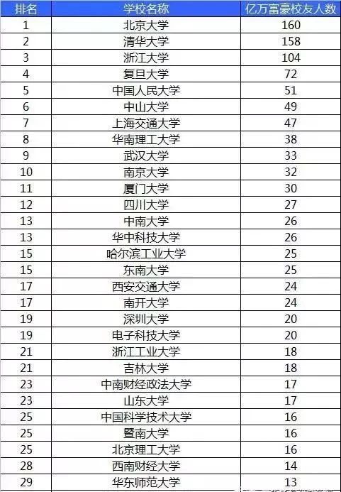 深圳大学管理学院（深圳大学盛产顶级企业家富豪）