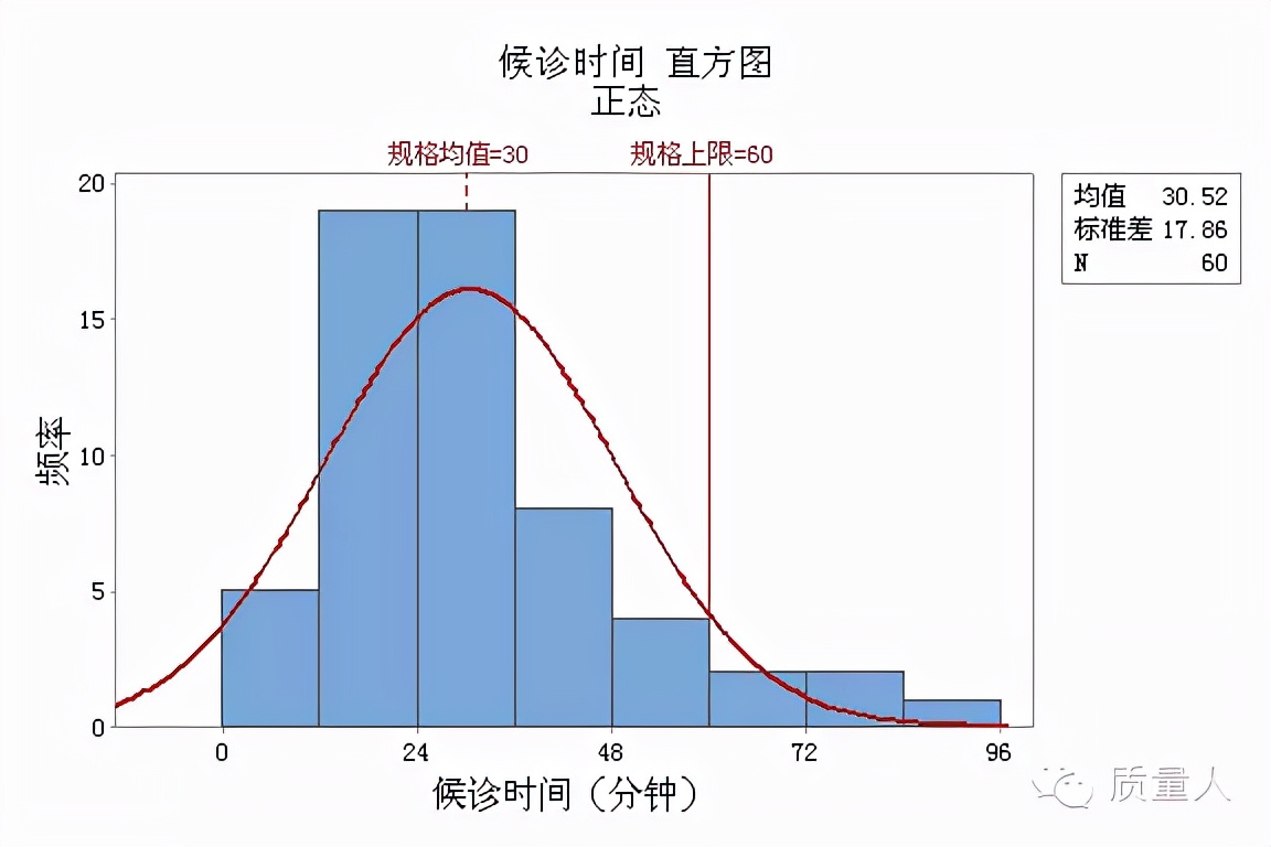超级详细的直方图应用步骤及分析，一篇搞定直方图