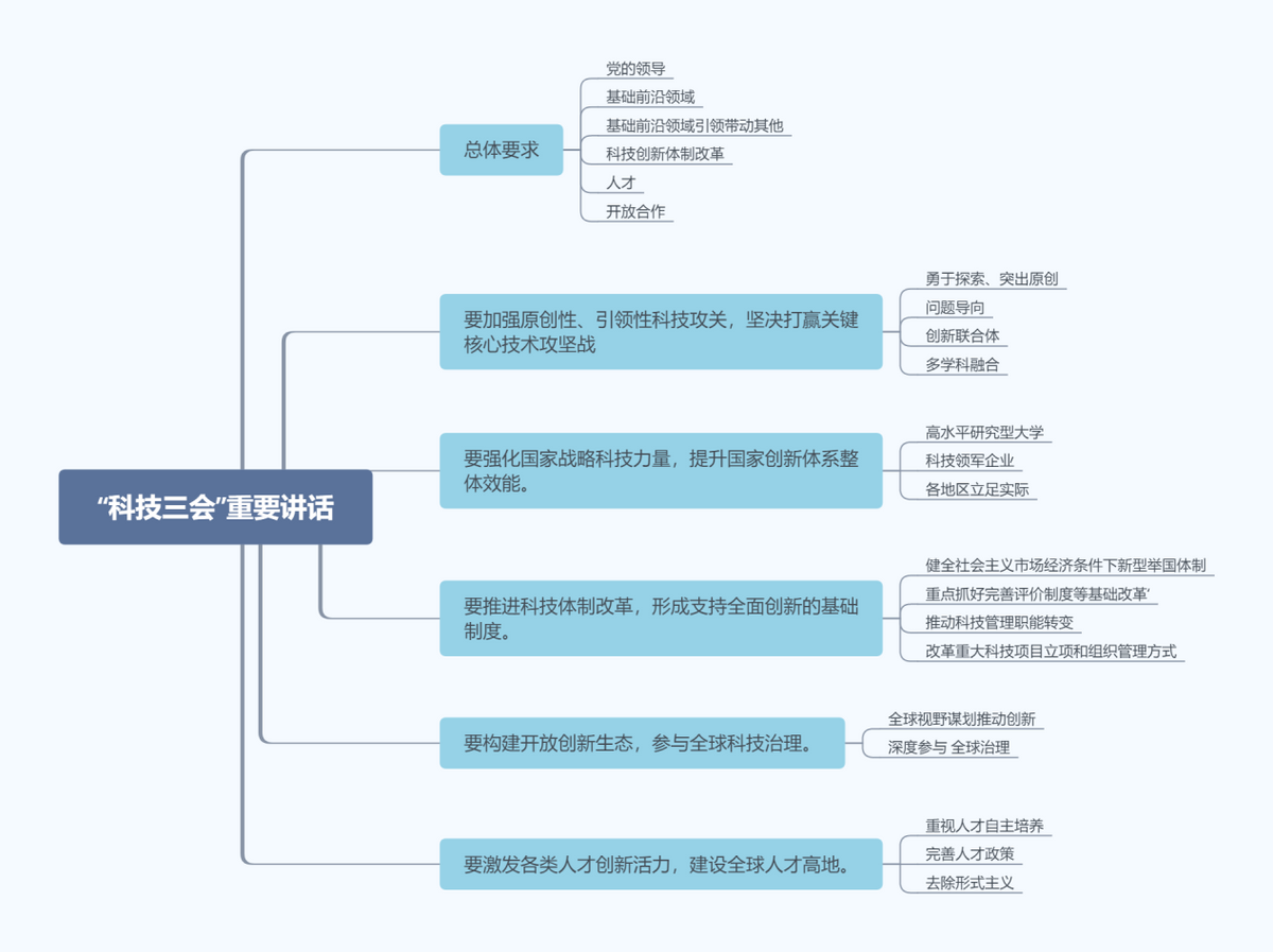 5月31日人民日报，金句摘抄（科技三会、创新）