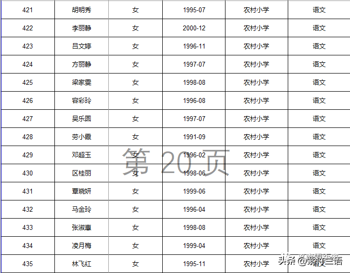 南宁教师招聘面试名单（平南县2020年招聘特岗教师核验证件）