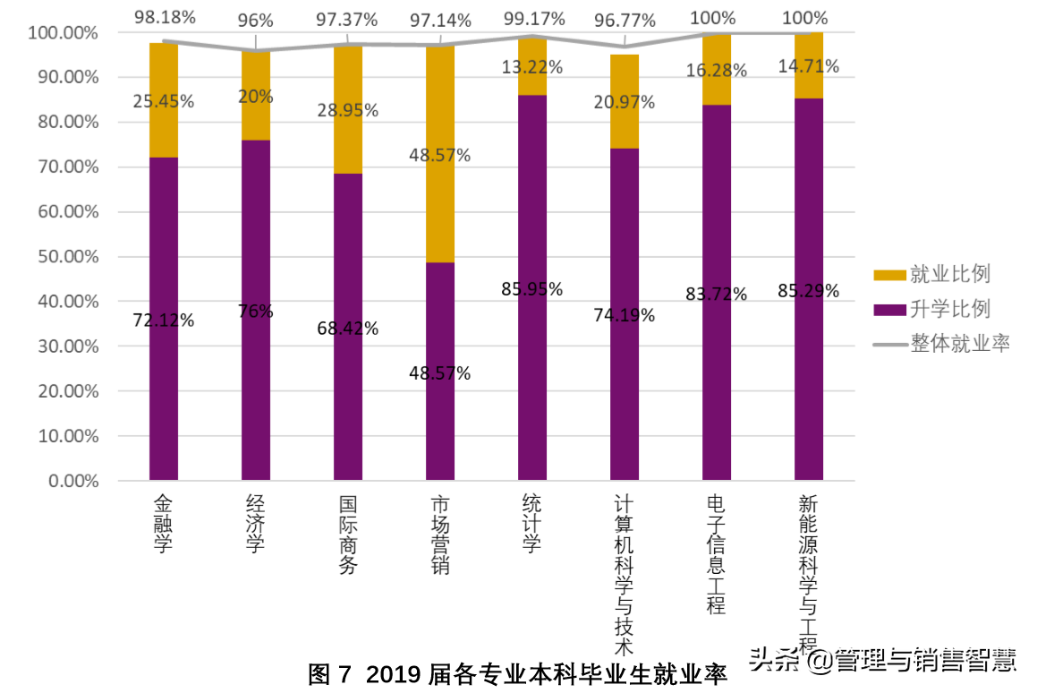 香港中文大学深圳校区招聘（高三学子）