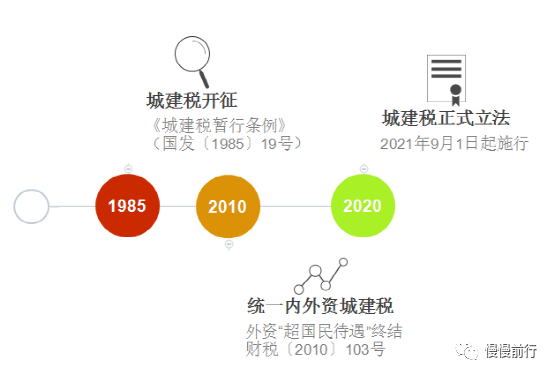 「懂点小税种」关于城建税和教育费附加的各种边边角角