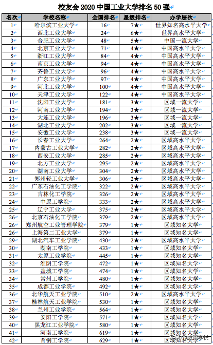被列入“实体清单”的哈尔滨工业大学，到底值不值得大家报考？