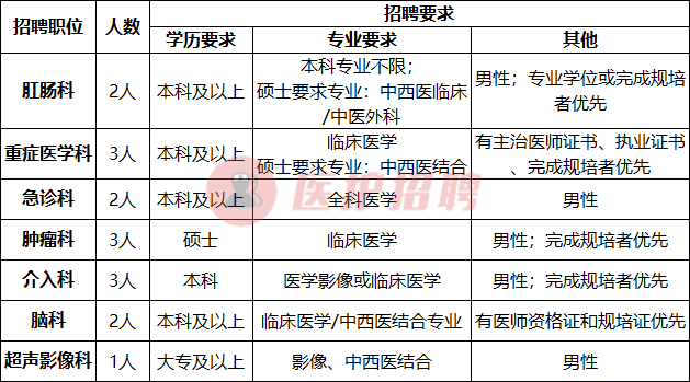 医院信息科招聘要求（湖北）