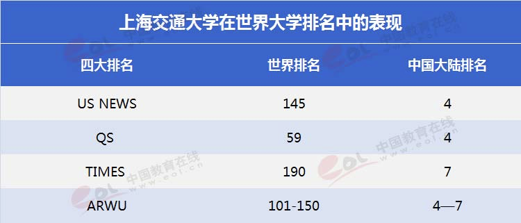怎么才能考上上海交大？