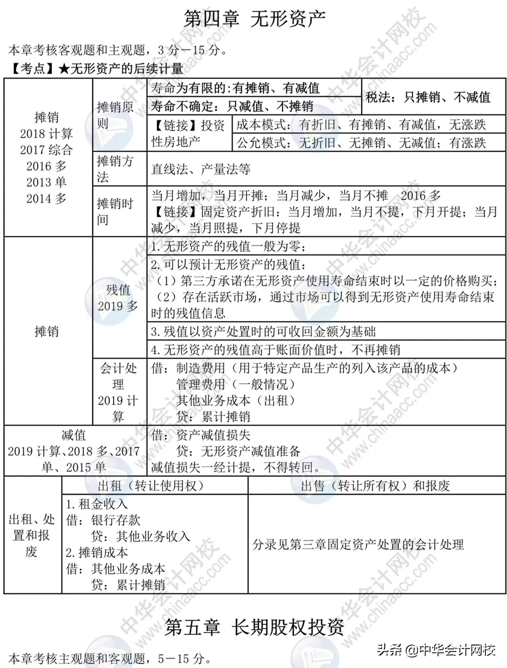 中级考生太幸运！《中级会计实务》来了，考前背20页，再抢30分
