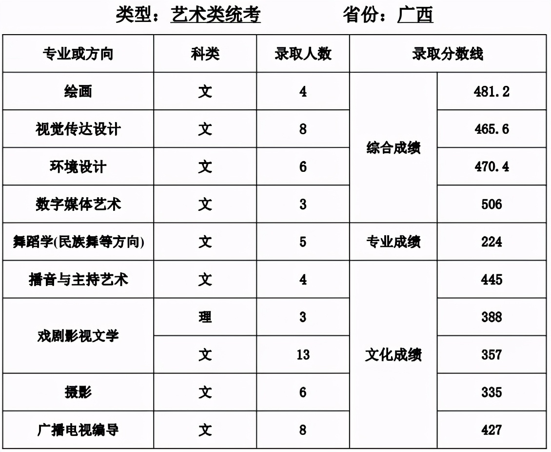 全国35所师范类院校全介绍：附详细艺术类专业招录情况