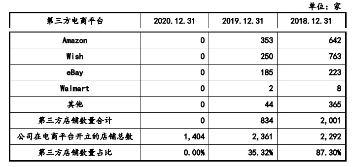 超65%毛利，3年净利均值不足4%，赛维能否创造“时代”?