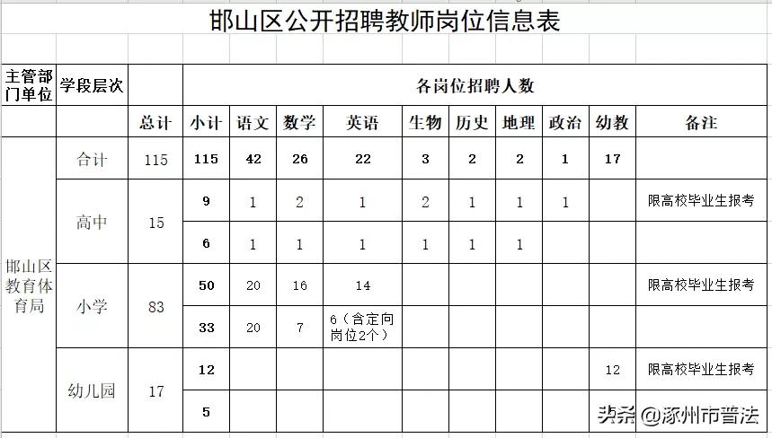 有编制！河北最新教师招聘来了，岗位表