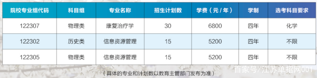 江苏卫生健康职业学院2021年高考招生计划