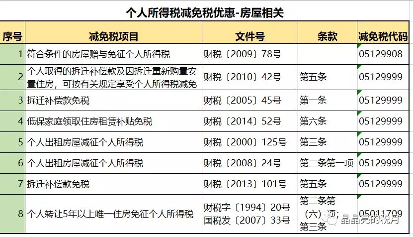 2020最新个人所得税税率表