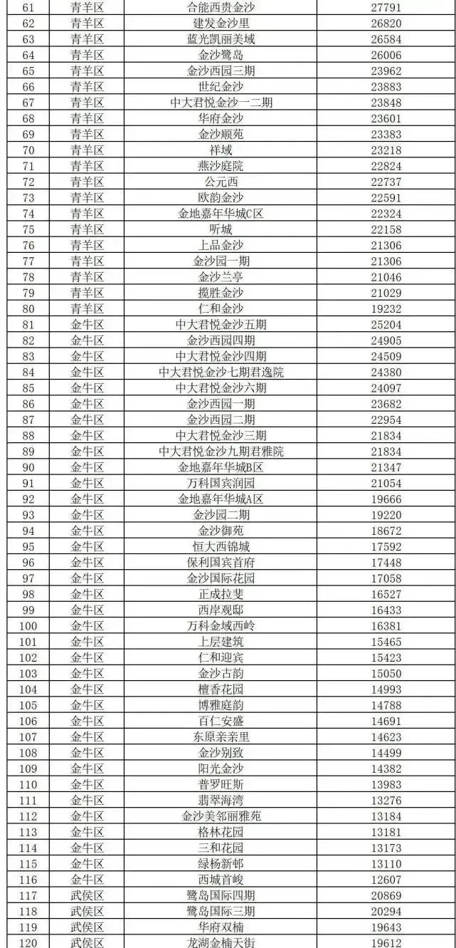 成都全面取消购房入户,成都取消购房入户政策了吗