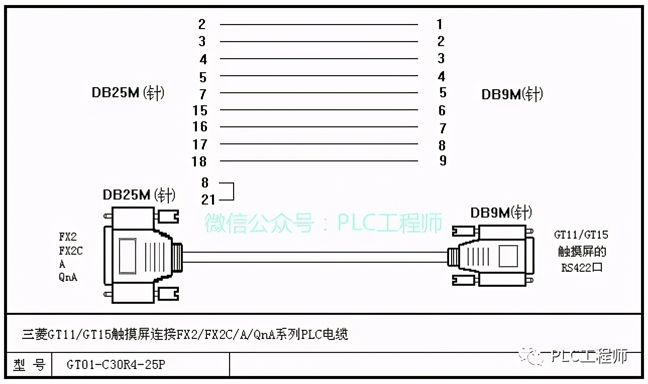 「PLC」30种主流PLC通讯电缆制作图