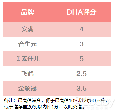 聽說你在尋一款合適的孕婦奶粉？請收下這份評測指南