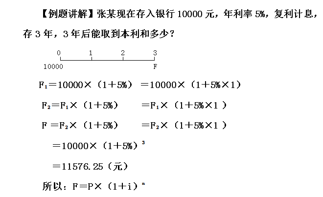 年金终值,年金终值系数表