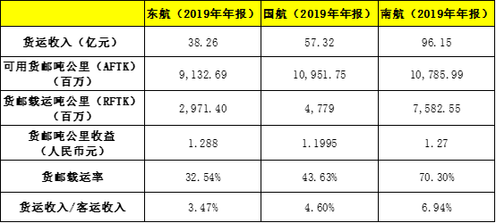 采购成本超4个亿，航空公司运营A320能盈利吗？