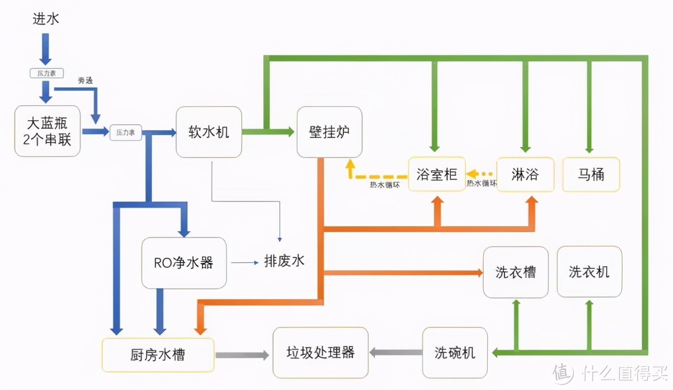 装修动工前的准备工作，预算、设计、订的东西以及其他一些思考