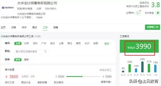 哪家会计师事务所赚钱最多？四大八大薪资大起底