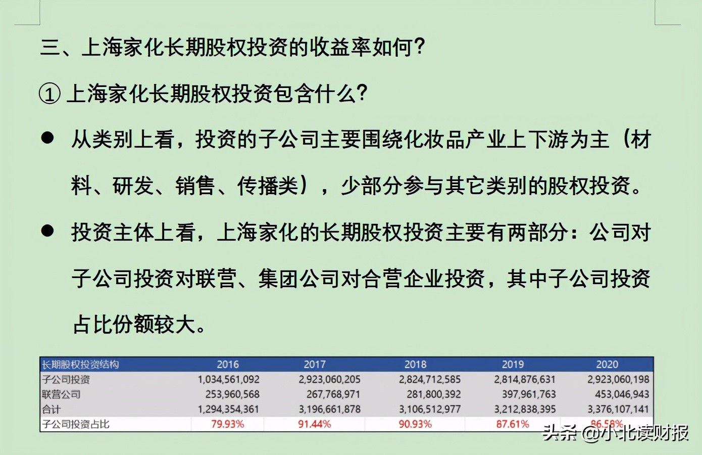 真是高手在民间！专业的财务分析竟然是业余人士捎带做的