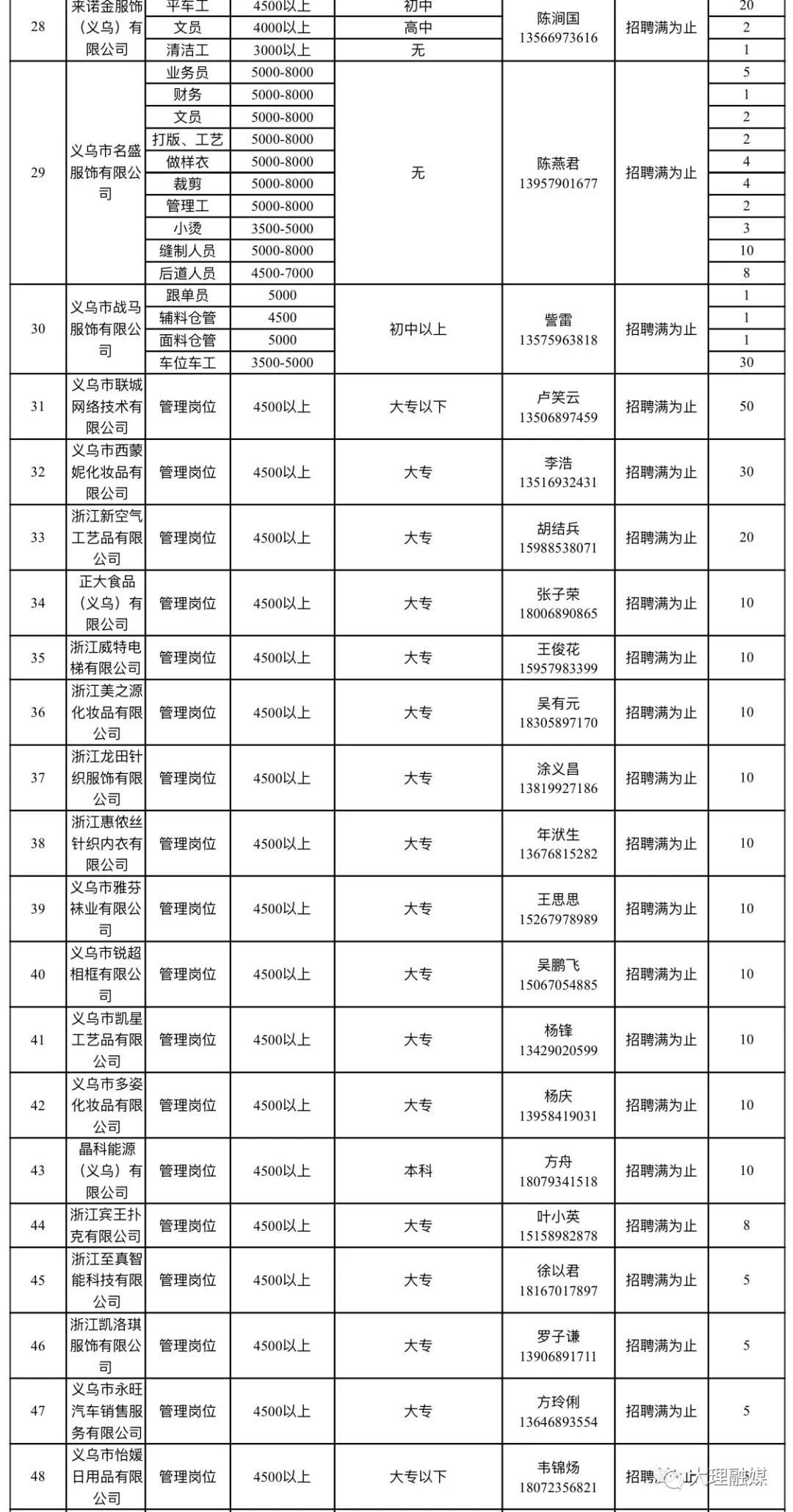 大理招聘（万元高薪水）