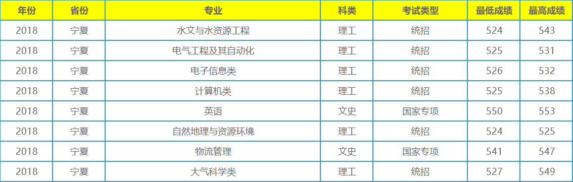 它不是211工程大学，录取分数在全国各地却年年居高不下