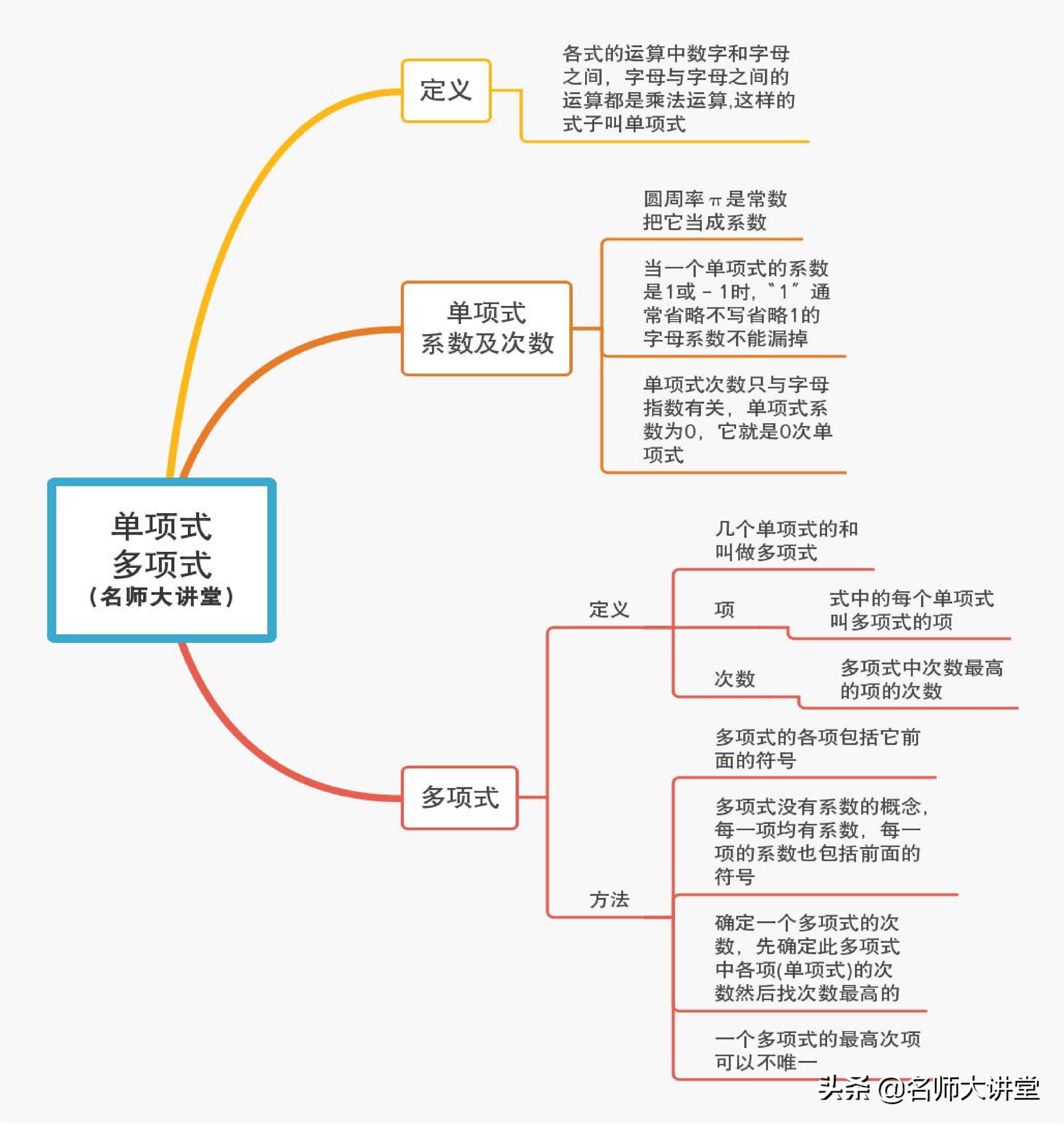 七年級數學知識點解析 思維導圖,替孩子收藏,數學成績增長快