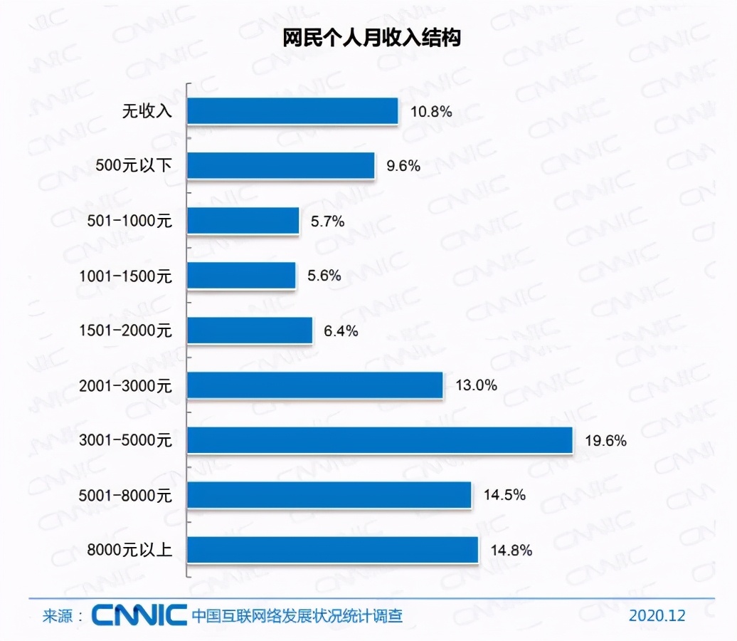 中国互联网报告(中国互联网报告发展状况)