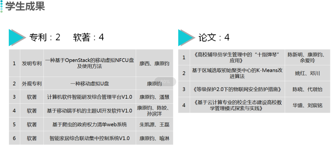 获一流本科专业认定！电子科大成都学院的这份认可，全省少有