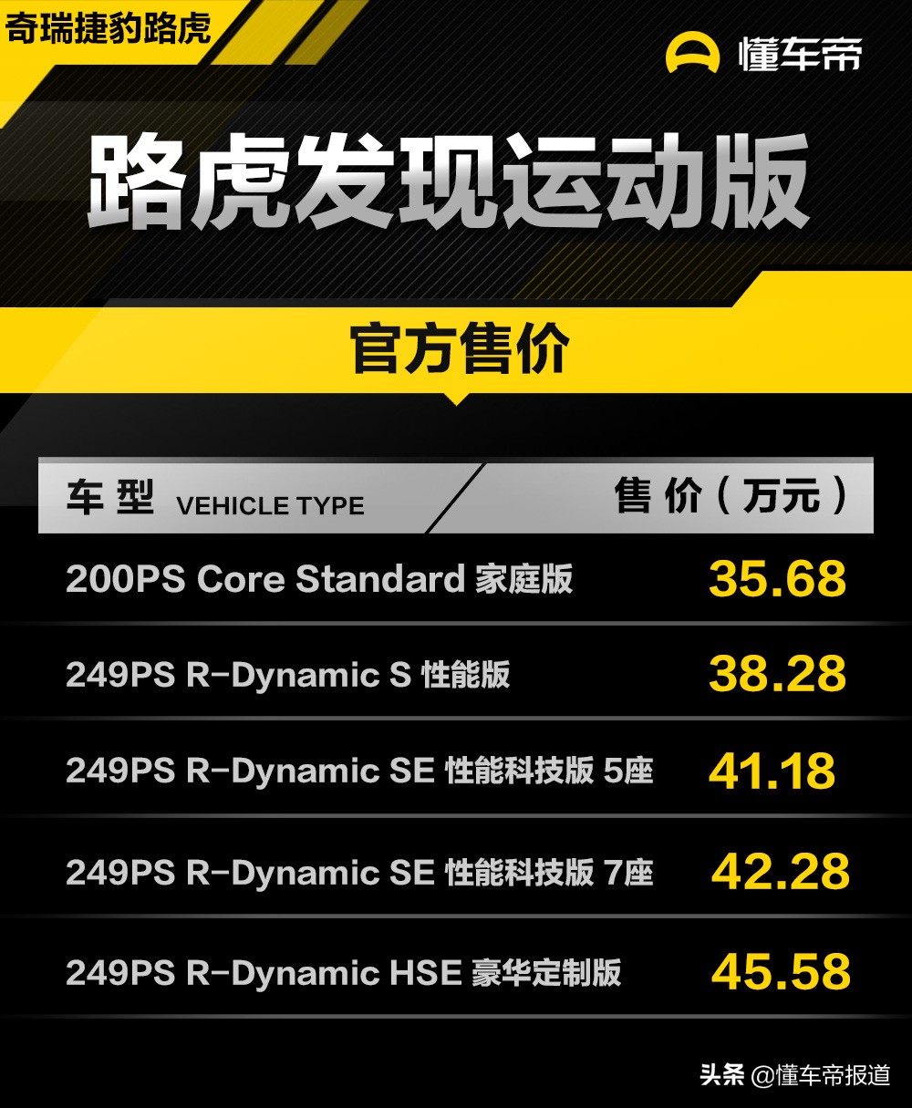 售35.68—45.58万元，路虎发现运动版正式上市