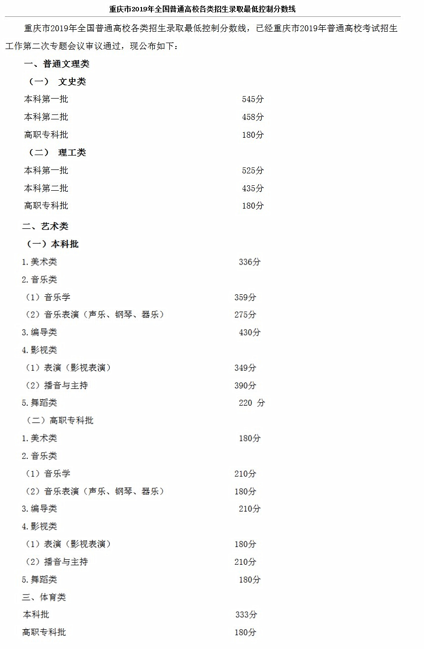 2019年重庆市高考分数线正式公布！重庆工商大学计划招生6800人